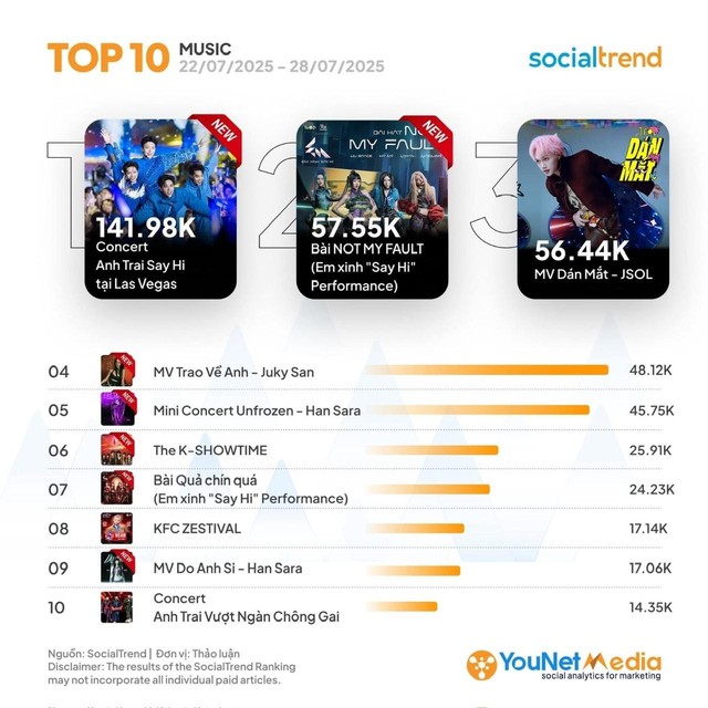 KFC Zestival: Khi thương hiệu toàn cầu khẳng định dấu ấn trong lòng giới trẻ Việt Nam - Ảnh 1.