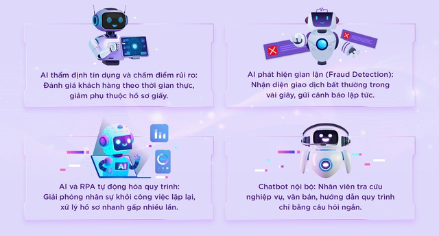 TPBank và triết lý AI-Top - khi ngân hàng không chỉ số hóa- Ảnh 3.