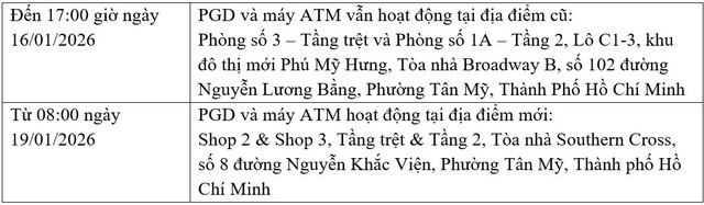 HSBC (Việt Nam) thông báo thay đổi địa điểm Phòng Giao Dịch Phú Mỹ Hưng- Ảnh 1.