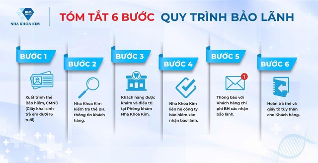 Người có bảo hiểm đang "chọn sai" nha khoa từ bước đầu?- Ảnh 1.