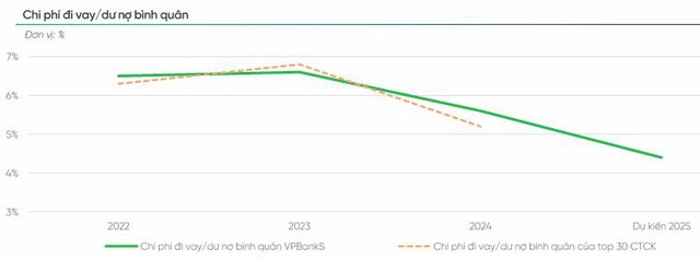 Chu kỳ lãi suất mới: Ai nắm lợi thế trên thị trường chứng khoán?- Ảnh 2.