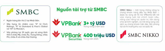 Chu kỳ lãi suất mới: Ai nắm lợi thế trên thị trường chứng khoán?- Ảnh 4.