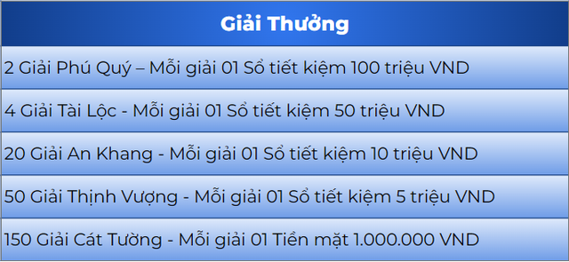 BVBank triển khai loạt ưu đãi hấp dẫn nhân dịp Tết Nguyên Đán- Ảnh 1.