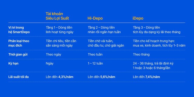 Công thức vận hành dòng tiền chờ cơ hội với giải pháp SmartDepo của VIB - Ảnh 5.