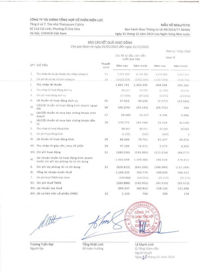 EVF về đích ấn tượng năm 2025, lợi nhuận vượt kế hoạch - Ảnh 1.