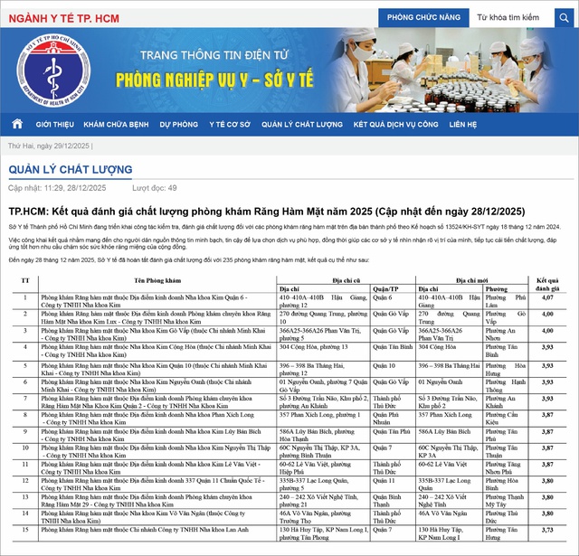 14 phòng khám Nha Khoa Kim cùng lọt top đầu bảng, bảo chứng an tâm dành cho người trẻ- Ảnh 1. 14 phòng khám Nha Khoa Kim cùng lọt top đầu bảng, bảo chứng an tâm dành cho người trẻ- Ảnh 1.