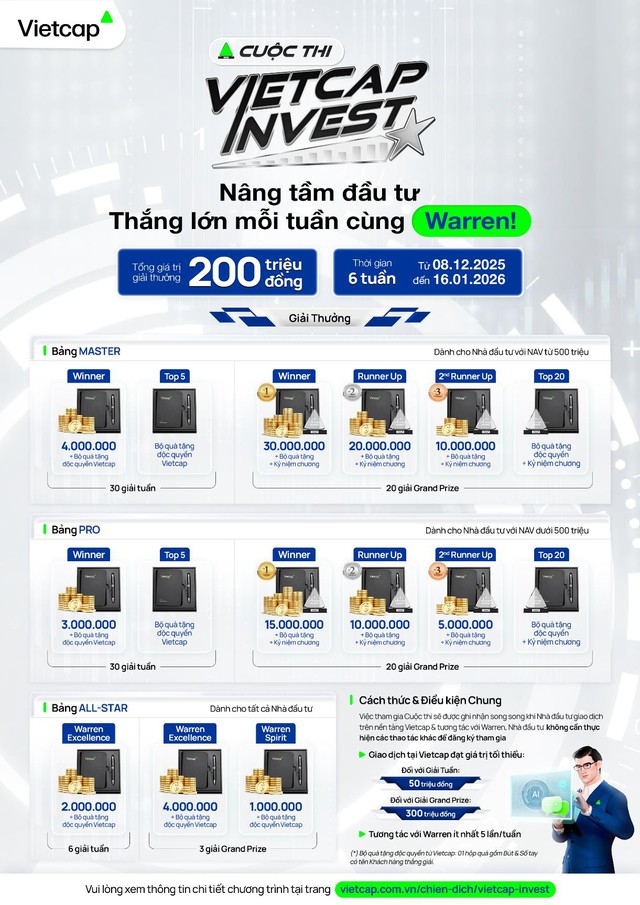 Tuần cuối chiến thắng các giải thưởng lên đến 200 triệu tại Vietcap Invest - Ảnh 2.