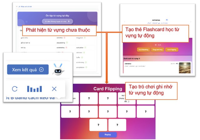 Smartcom A.I: Bước tiến EdTech trong luyện thi IELTS- Ảnh 3.