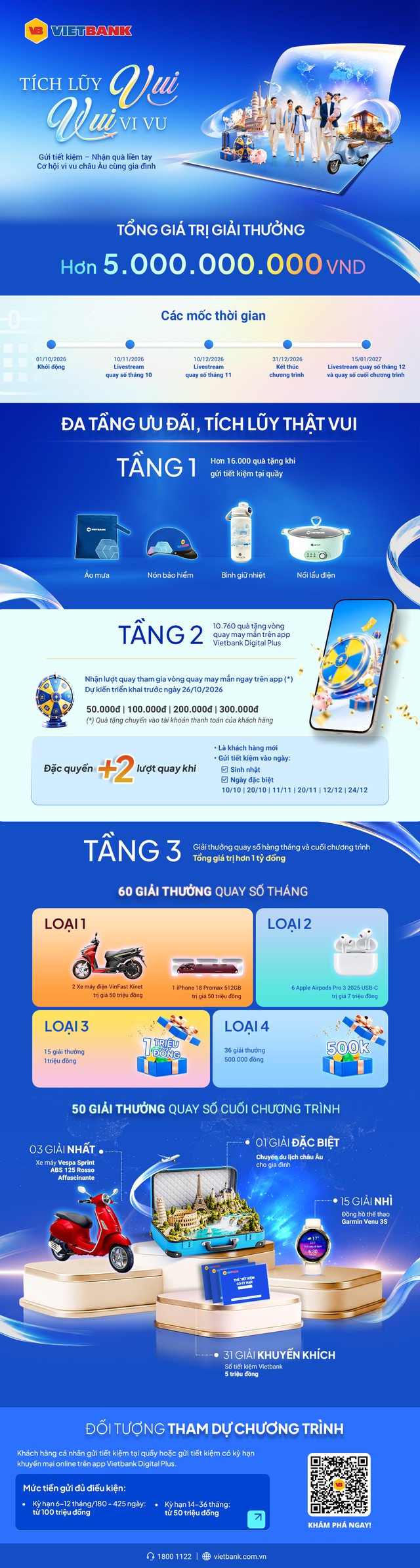 Cơ hội trúng chuyến du lịch châu Âu khi tham gia “Tích lũy vui – Vui vi vu” cùng Vietbank - Ảnh 1.