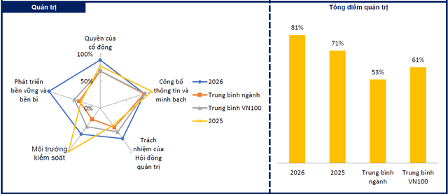 Giai đoạn tăng trưởng chất lượng của Coteccons- Ảnh 1.