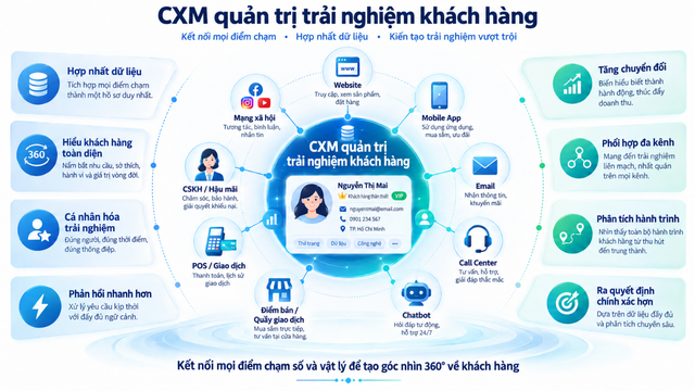 Tăng tới 15% doanh thu nhờ cá nhân hóa trải nghiệm dựa trên dữ liệu - Ảnh 1.