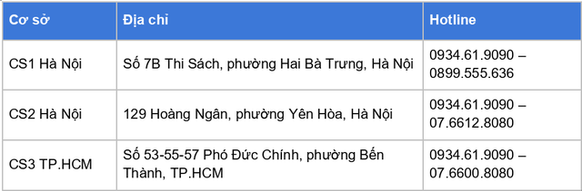 Quyền lợi khám răng Bảo hiểm VietinBank (VBI) tại Nha khoa BeDental, ưu đãi 20% - Ảnh 4.