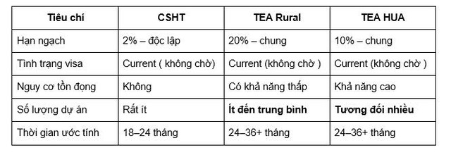 Danh mục cơ sở hạ tầng là "lựa chọn" tối ưu cho nhà đầu tư trong 2026- Ảnh 2.