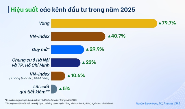Đầu tư gì năm 2026?- Ảnh 1.