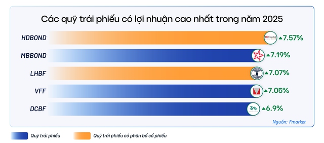 Đầu tư gì năm 2026?- Ảnh 3.