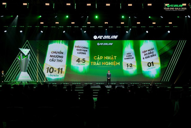 FC Online Year-End Gala 2025 - "Shine Your Journey &ndash; Build Our Greatness"- Ảnh 6.