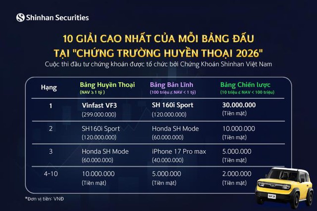 “Chứng trường huyền thoại” thu hút đông đảo nhà đầu tư tham gia chinh chiến - Ảnh 1.