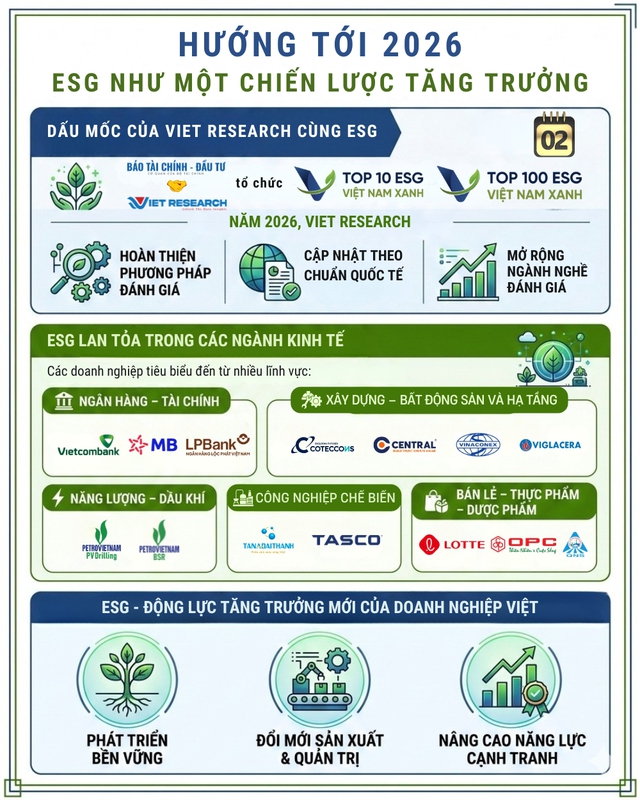 ESG Việt Nam xanh 2026 – “chìa khoá” giúp doanh nghiệp nâng tầm cạnh tranh toàn cầu- Ảnh 2.