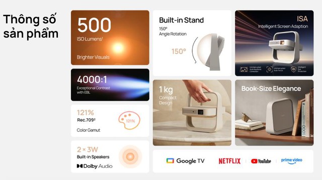 XGIMI Elfin Flip Plus 500ISO GTV: Lựa chọn tinh tế cho căn hộ đ&ocirc; thị- Ảnh 4.