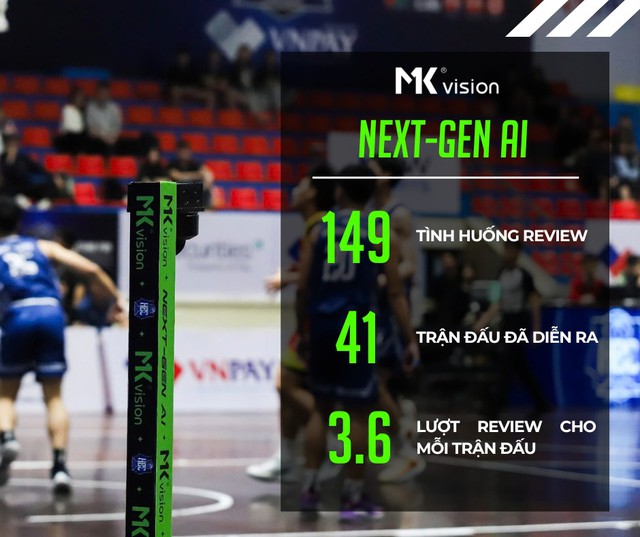 HBC 2026: Công nghệ đưa bóng rổ Việt Nam tiệm cận chuẩn quốc tế - Ảnh 1.