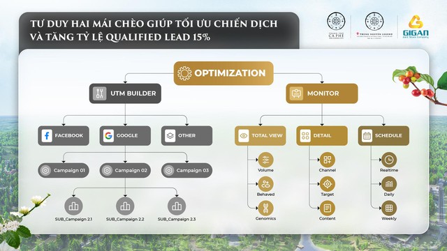 Thành phố Cà phê: Đưa giá trị văn hóa thành giá trị chuyển đổi- Ảnh 3.