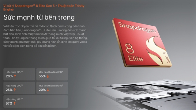 Chip của OPPO Find N6 có gì mới? Bước nhảy vọt về hiệu năng trên điện thoại gập - Ảnh 1.