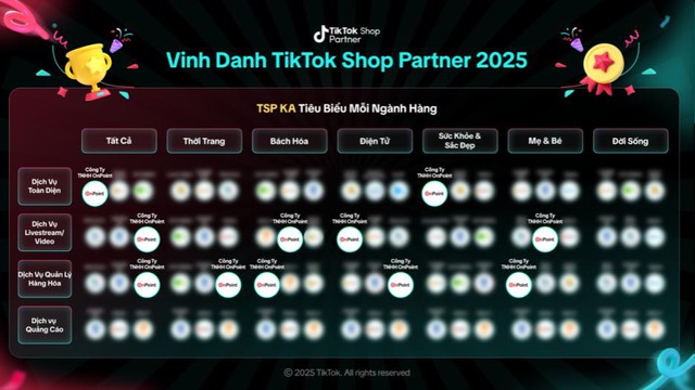 OnPoint được vinh danh “Đối tác Kim cương Xuất sắc” của TikTok Shop- Ảnh 2.
