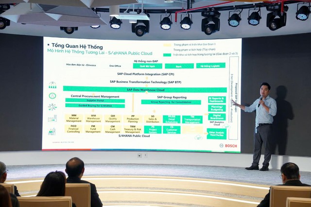 Antesco và Bosch ký kết MOU triển khai ERP-SAP, thúc đẩy chuyển đổi số và chuẩn hóa quản trị - Ảnh 3.