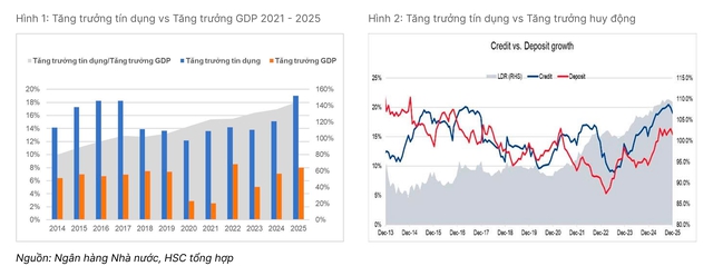 Techcombank: Bứt tốc tăng trưởng thu nhập từ phí- Ảnh 1.