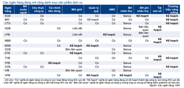 Techcombank: Bứt tốc tăng trưởng thu nhập từ phí- Ảnh 2.