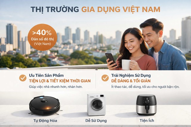 Bravio và cách tiếp cận “đơn giản hóa trải nghiệm” trong thị trường gia dụng Việt Nam - Ảnh 1.