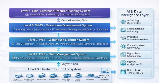 VNTT công bố Smart Robotics, hướng tới hệ sinh thái tự động hóa sản xuất và logistics- Ảnh 1.