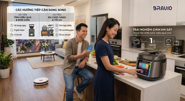 Bravio và cách tiếp cận “đơn giản hóa trải nghiệm” trong thị trường gia dụng Việt Nam - Ảnh 2.