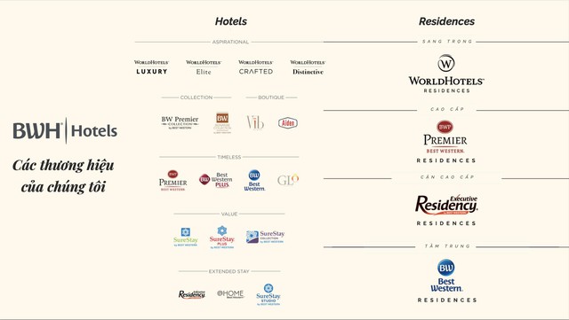 Lusso Saigon được quản lý vận hành bởi WorldHotels thuộc tập đoàn BWH Hotels - Ảnh 1.