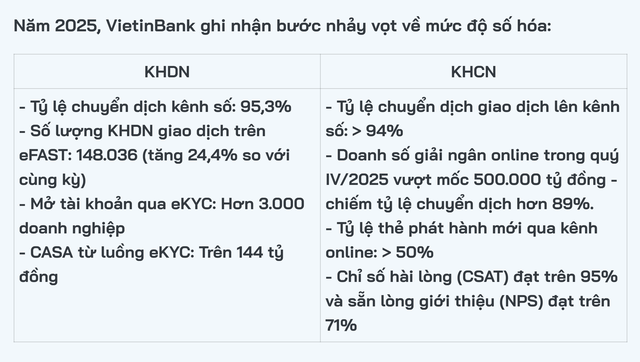 VietinBank eFAST & VietinBank iPay: Bộ đôi “trợ lý quyền năng” cho khách hàng- Ảnh 5.