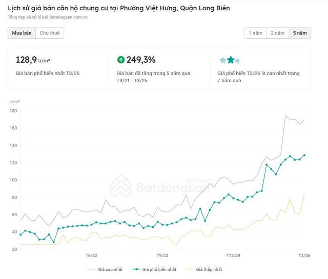 Cú hích hạ tầng 2026: Giải mã điểm rơi của dòng tiền tỷ đô tại Long Biên - Ảnh 1.