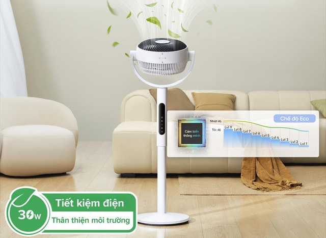 Quạt tuần hoàn không khí Levoit: Chiến lược đầu tư thiết bị làm mát thông minh và tiết kiệm điện - Ảnh 2.