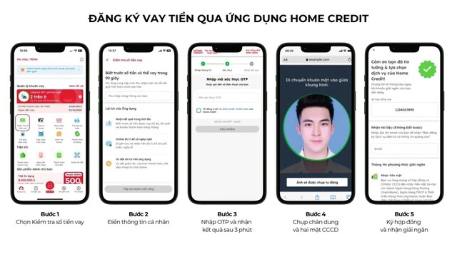 Vay tiền nhanh qua app: Giải pháp tài chính linh hoạt cho người trẻ hiện đại- Ảnh 2.