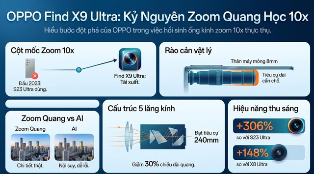  đưa ống kính tiêu cự 230mm vào module camera dày chưa đến 1cm- Ảnh 4.
