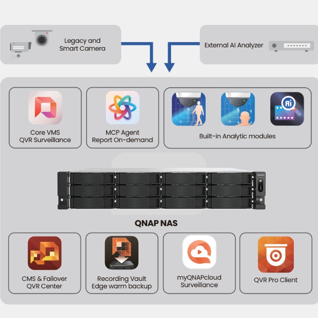 Seagate làm thế nào giúp nhà máy kiểm soát quy trình sản xuất?- Ảnh 2.