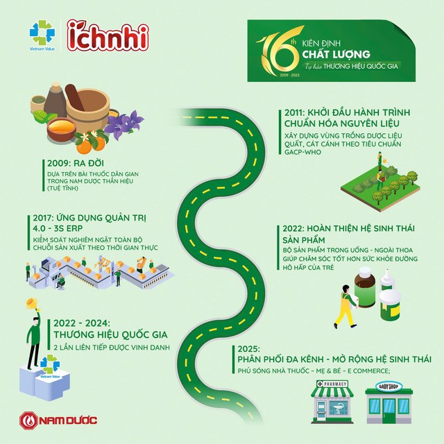 16 năm xây dựng niềm tin: Khi một thương hiệu dược chọn “đi chậm để đi xa”- Ảnh 1.