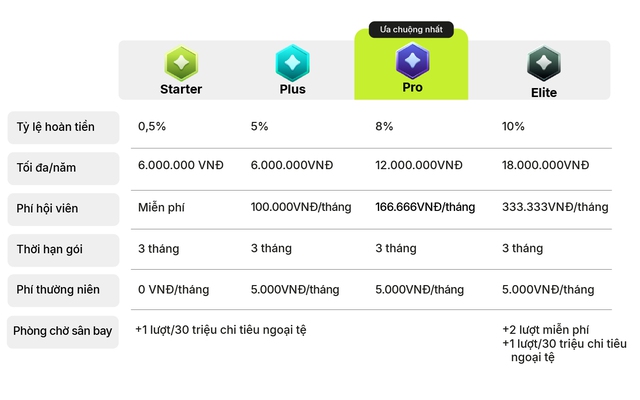 Mở Max Card, chi tiêu lễ, nhận hoàn tiền triệu - Ảnh 1.