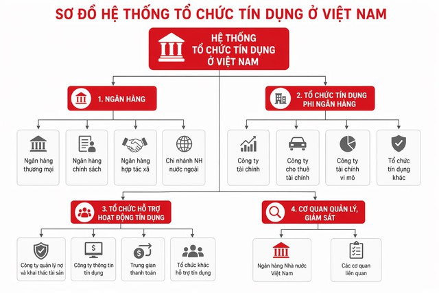 Ngoài ngân hàng, còn kênh nào để gửi tiền nhàn rỗi hấp dẫn cho doanh nghiệp? - Ảnh 1.