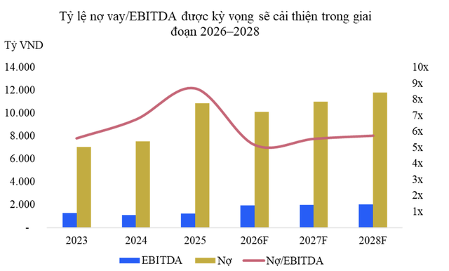 PVOIL được xếp hạng AA+, triển vọng ổn định bởi VIS Rating- Ảnh 3.