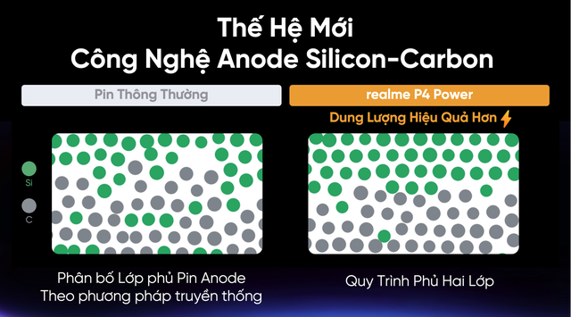 Đ&atilde; đến l&uacute;c người d&ugrave;ng cần qu&ecirc;n đi &ldquo;&aacute;p lực sạc pin&rdquo; với realme P4 Power- Ảnh 2.