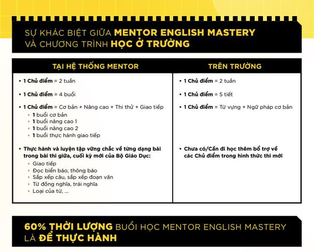 IELTS Mentor ra mắt Mentor English Mastery - Tiếng Anh toàn diện cho học sinh cấp 2 - Ảnh 1.