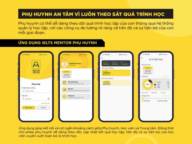 IELTS Mentor ra mắt Mentor English Mastery - Tiếng Anh toàn diện cho học sinh cấp 2 - Ảnh 2.