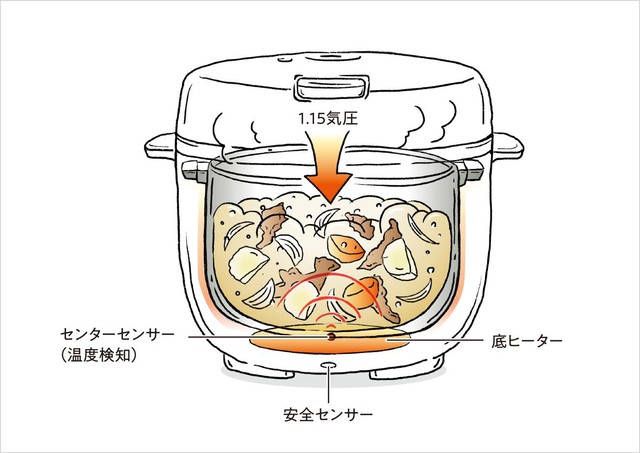Người trẻ nấu ăn tại nhà: vừa nhanh gọn, vừa chủ động bữa ăn mỗi ngày- Ảnh 2.