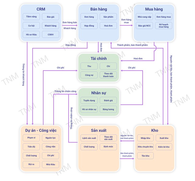 Doanh nghiệp sản xuất cần nền tảng hiểu nhà máy- Ảnh 1.