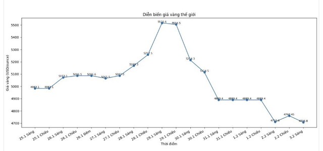 Rời bỏ các kênh đầu tư truyền thống, dòng tiền 2026 tìm kiếm vùng xanh lợi nhuận ở đâu? - Ảnh 1.